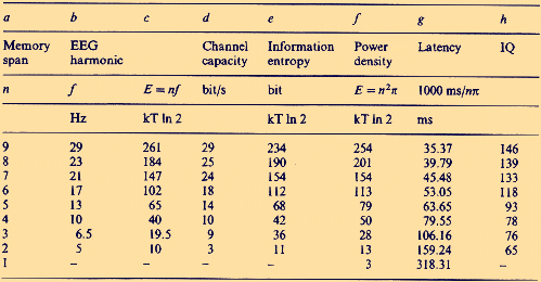 Combination of simple stimulus-response units, used by Pascual-Leone (1970) in his experiments