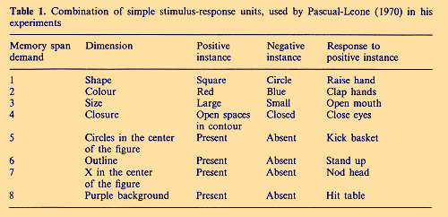 Table (1)