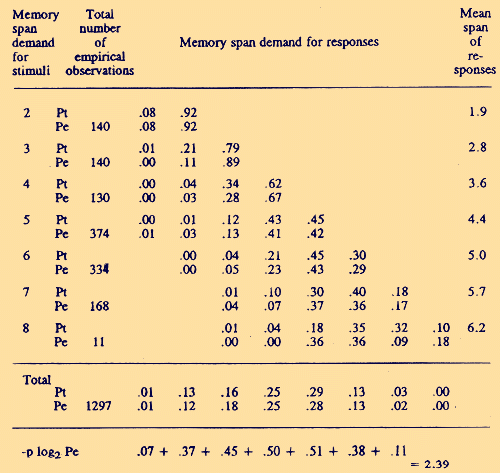 Table (2)