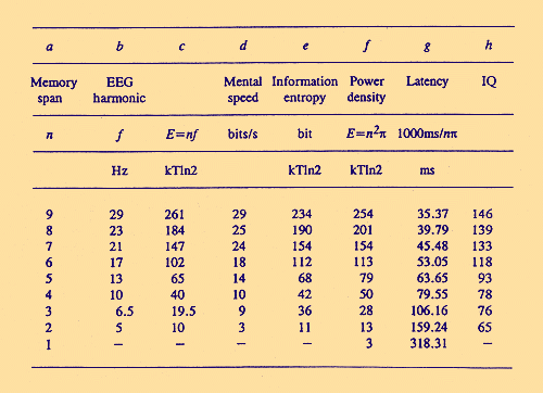 Table(3)